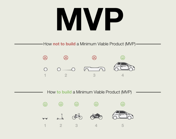 How to build your MVP